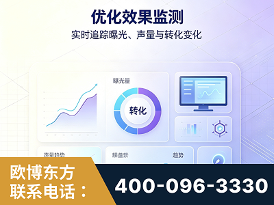 承德-优化效果监测