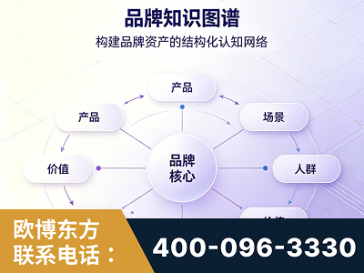 承德-品牌知识图谱