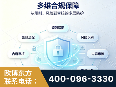 承德-多维合规保障