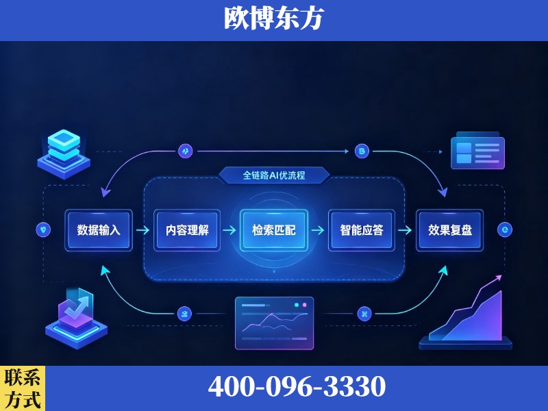 承德-AI品牌声誉